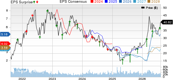 APA Corporation Price, Consensus and EPS Surprise