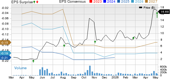 Navitas Semiconductor Corporation Price, Consensus and EPS Surprise