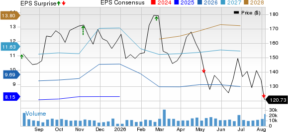 NRG Energy, Inc. Price, Consensus and EPS Surprise