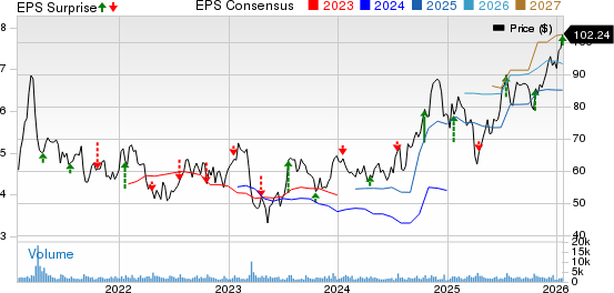 Texas Capital Bancshares, Inc. Price, Consensus and EPS Surprise