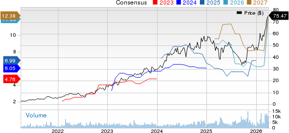 Vista Energy, S.A.B. de C.V. - Sponsored ADR Price and Consensus