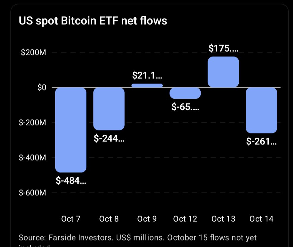 Afflussi degli ETF su Bitcoin negli Stati Uniti a ottobre