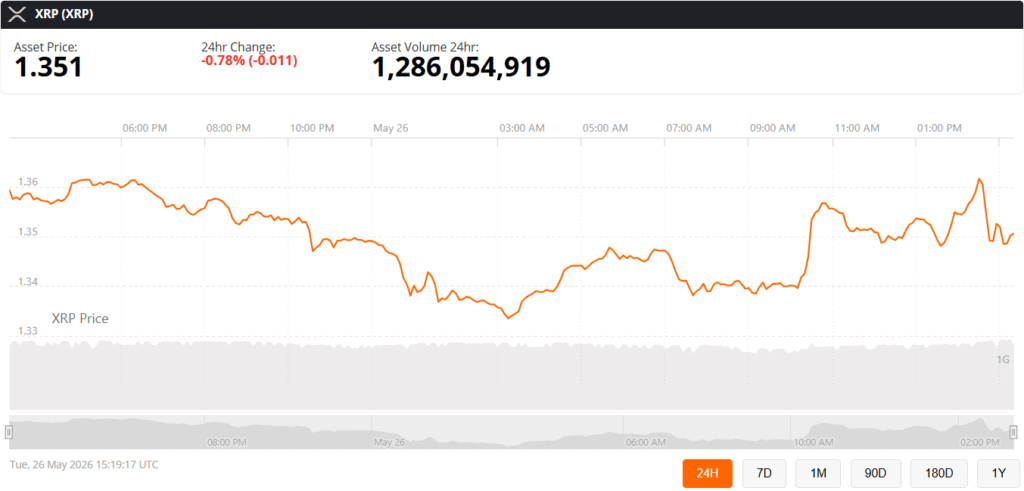 XRP Price Prediction News