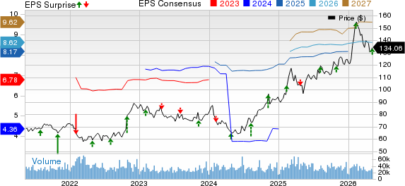 Gilead Sciences, Inc. Price, Consensus and EPS Surprise