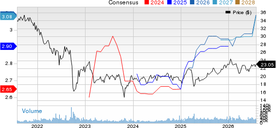 Annaly Capital Management Inc Price and Consensus