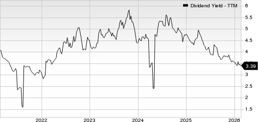 Bank Of Montreal Dividend Yield (TTM)