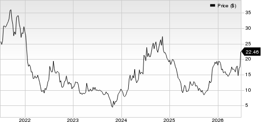 Nurix Therapeutics, Inc. Price