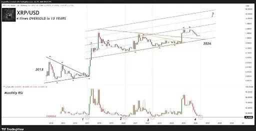 XRP