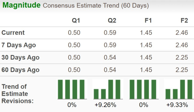 Zacks Investment Research