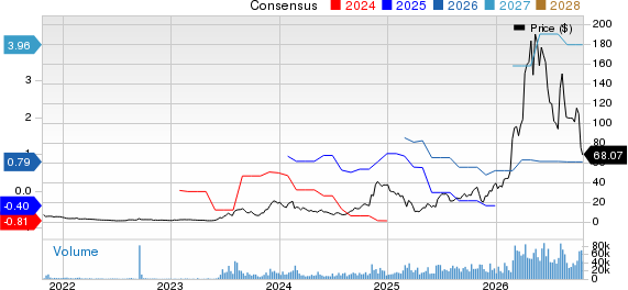 Applied Optoelectronics, Inc. Price and Consensus
