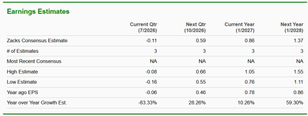 Zacks Investment Research
