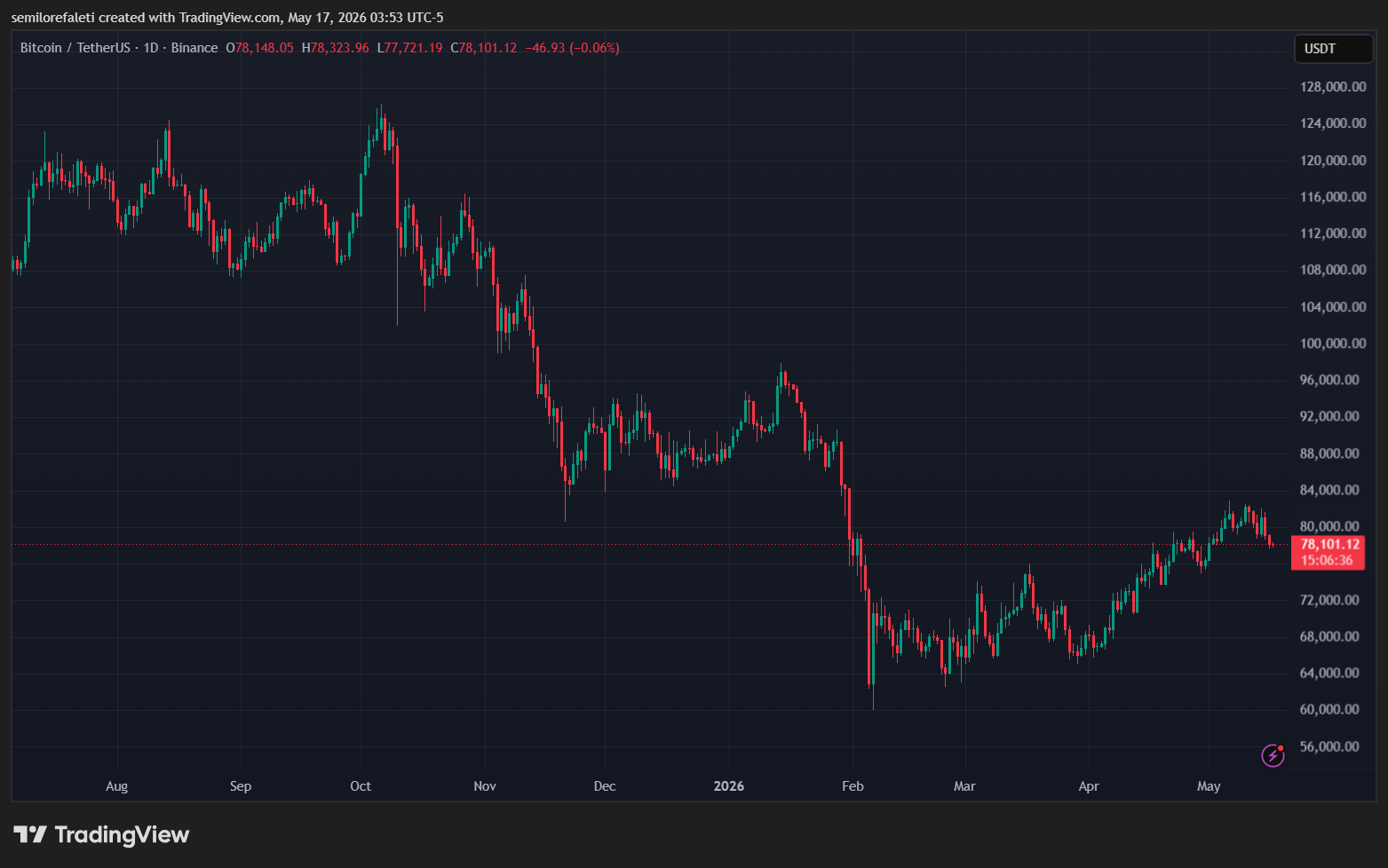 Bitcoin