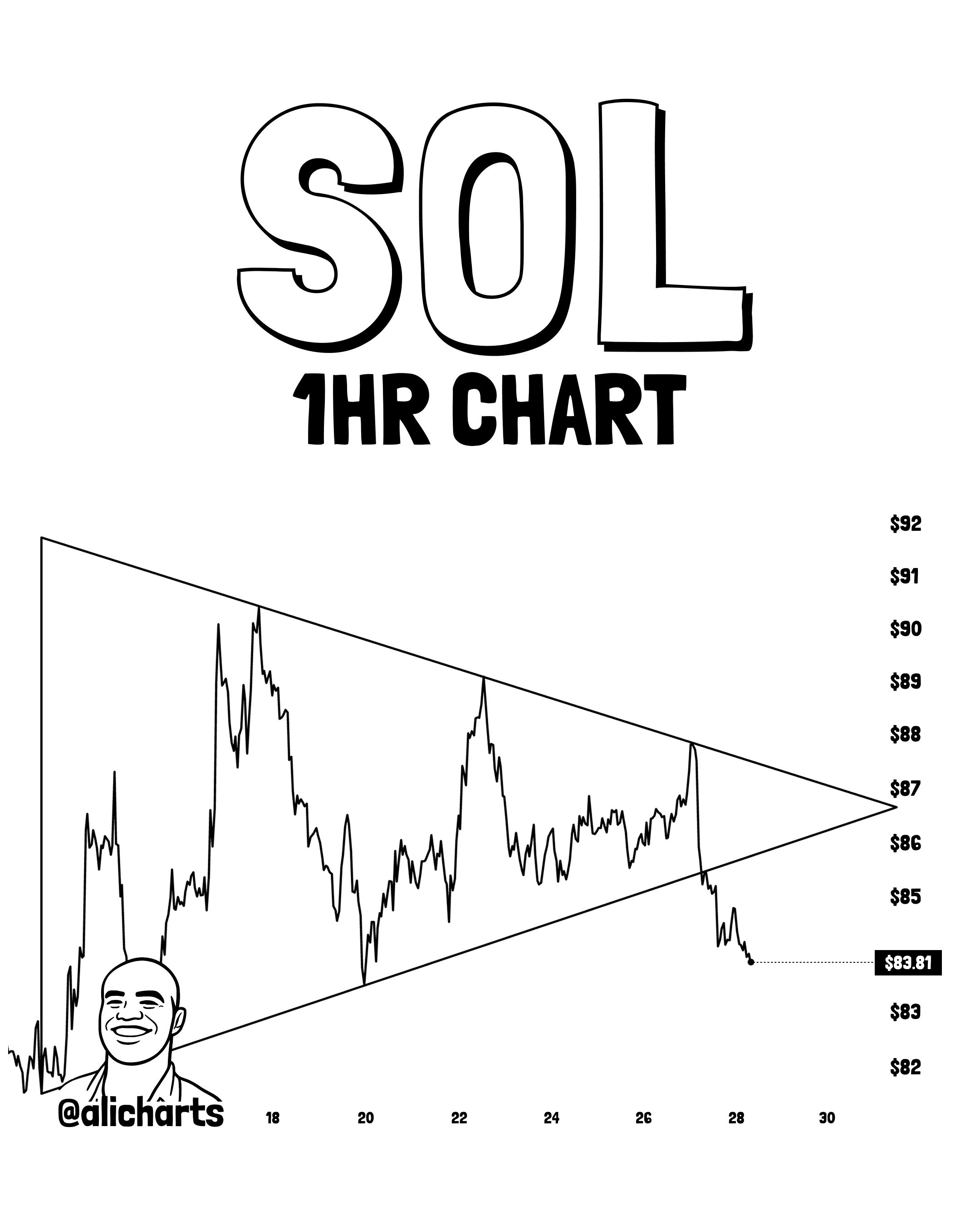 Triángulo de Solana