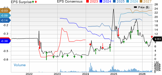 SoundHound AI, Inc. Price, Consensus and EPS Surprise
