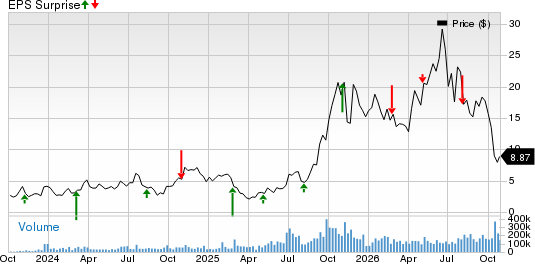 Cipher Digital Inc. Price and EPS Surprise