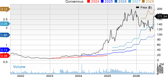Palantir Technologies Inc. Price and Consensus