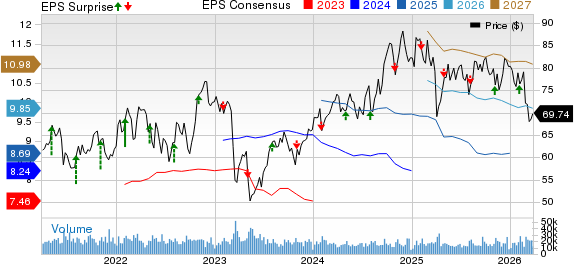 MetLife, Inc. Price, Consensus and EPS Surprise