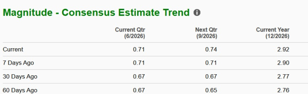 Zacks Investment Research