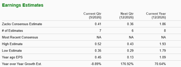 Zacks Investment Research