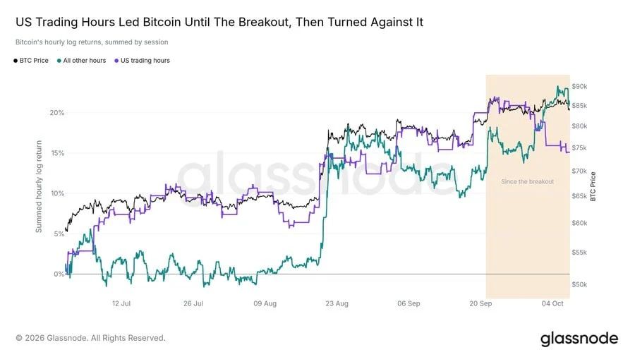 Bitcoin BTC on-chain data chart by glassnode