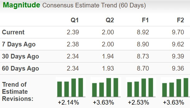 Zacks Investment Research