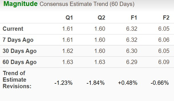 Zacks Investment Research