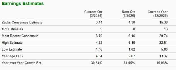 Zacks Investment Research