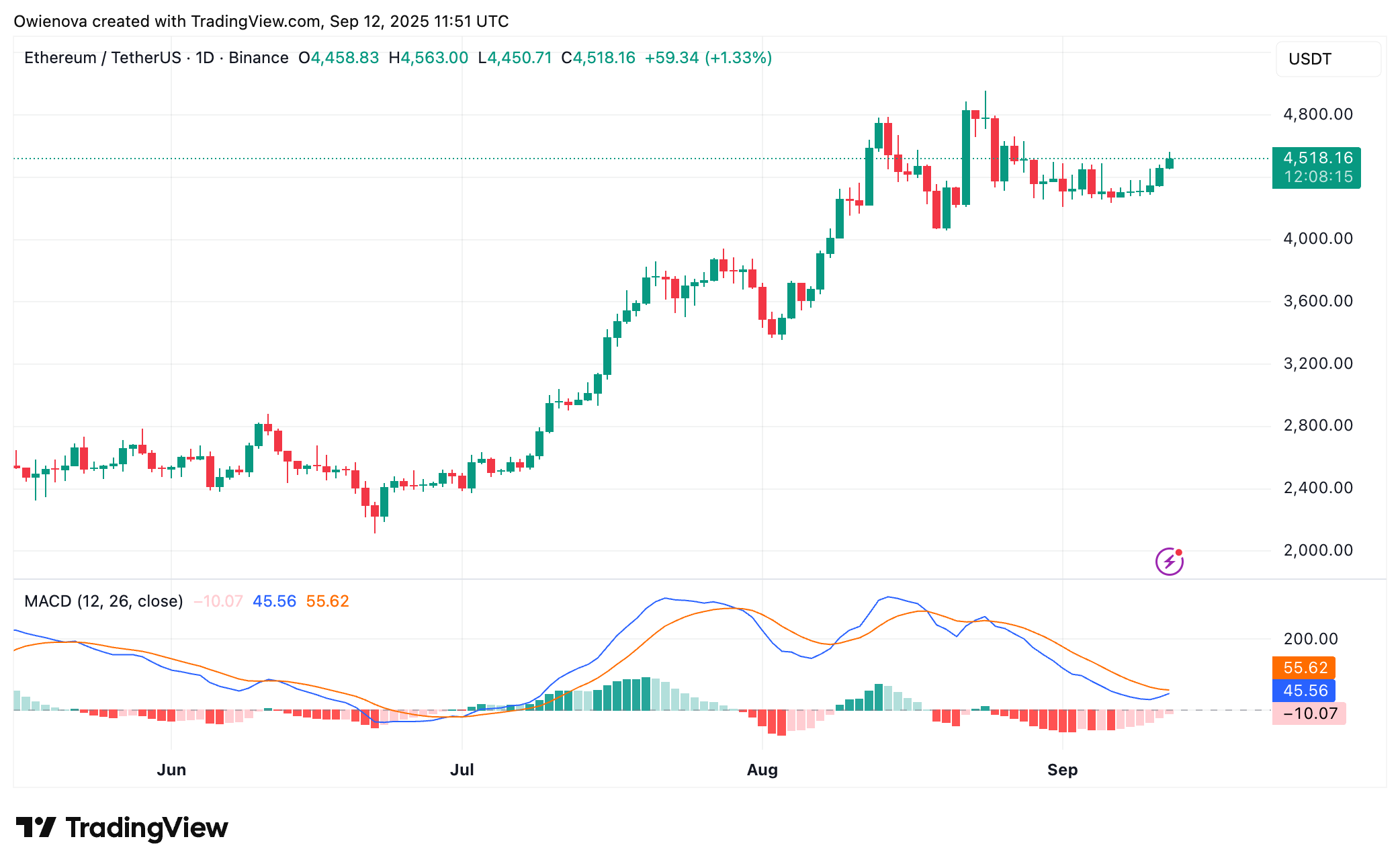 Ethereum