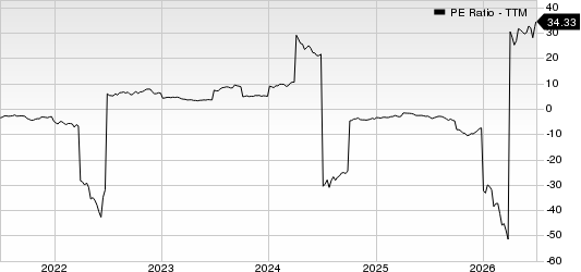 Delek US Holdings, Inc. PE Ratio (TTM)