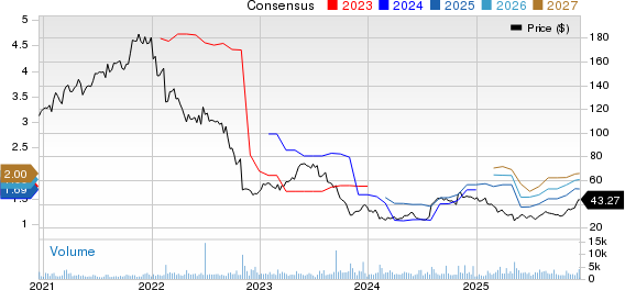 Omnicell, Inc. Price and Consensus