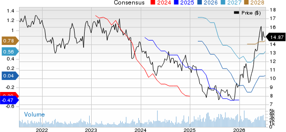 Heartland Express, Inc. Price and Consensus