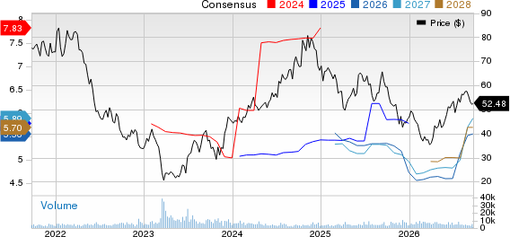 SL Green Realty Corporation Price and Consensus