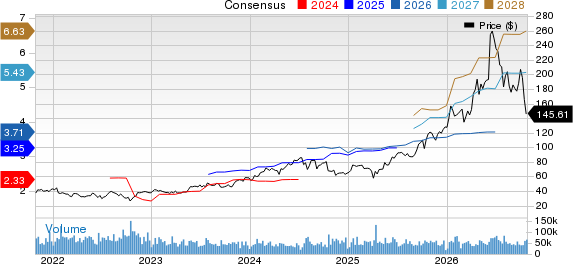 KLA Corporation Price and Consensus