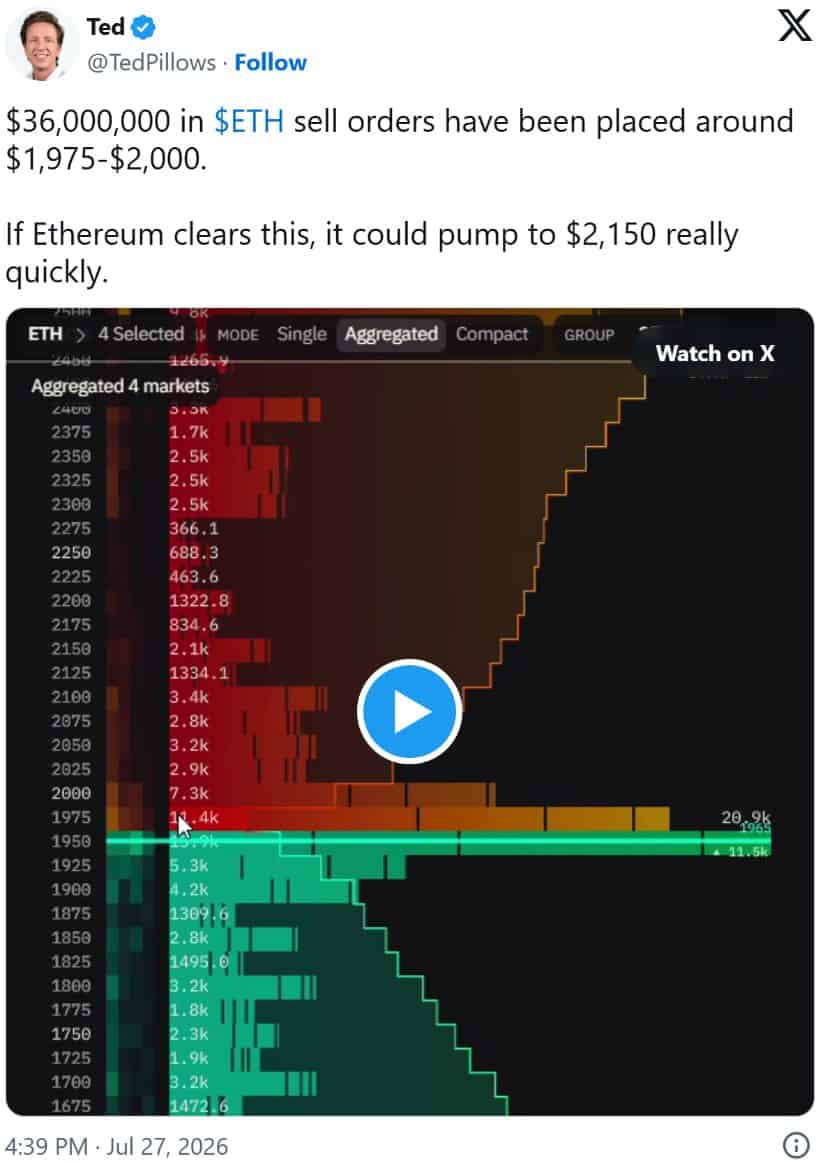 $36 Million Sell Wall Blocks the Move Above $2,000