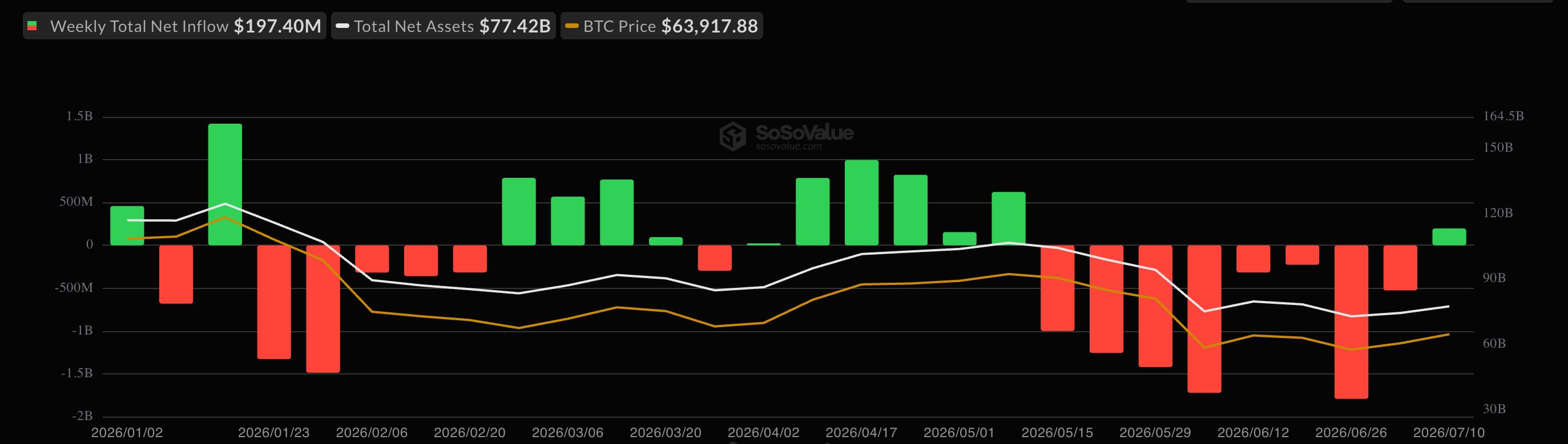 Bitcoin ETF Flows