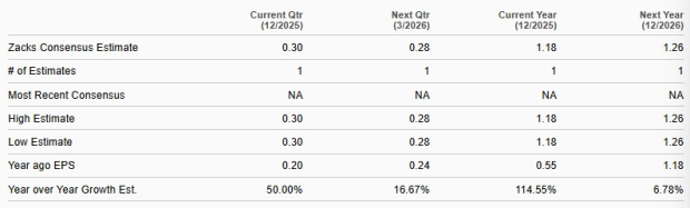 Zacks Investment Research
