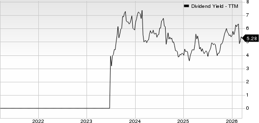 Opera Limited Sponsored ADR Dividend Yield (TTM)