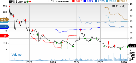 Iovance Biotherapeutics, Inc. Price, Consensus and EPS Surprise