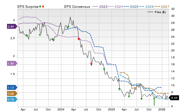 Price, Consensus and EPS Surprise Chart for BLMN