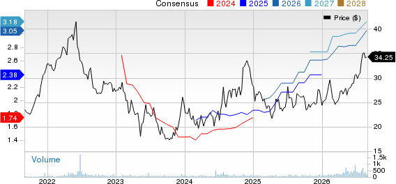Farmers & Merchants Bancorp Inc. Price and Consensus