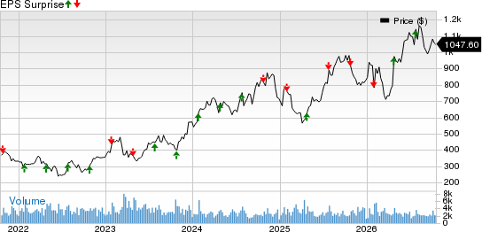United Rentals, Inc. Price and EPS Surprise