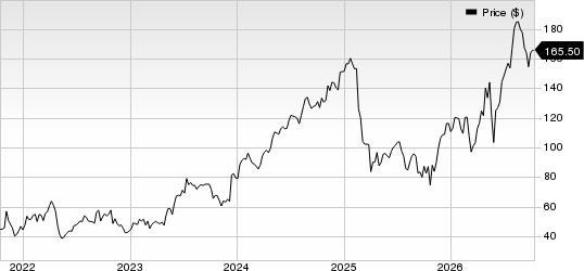 Glaukos Corporation Price