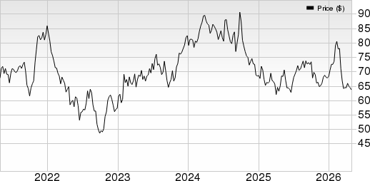 A. O. Smith Corporation Price, Consensus and EPS Surprise