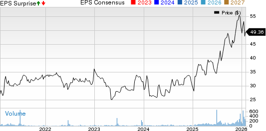 Franklin Financial Services Corp. Price, Consensus and EPS Surprise
