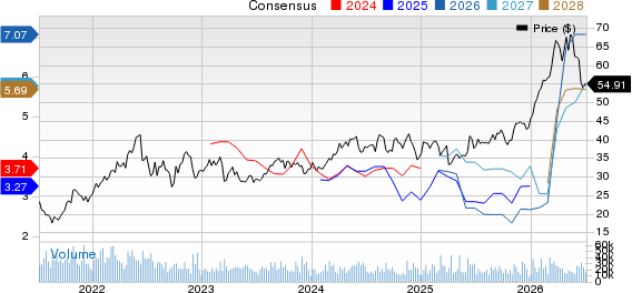 Suncor Energy  Inc. Price and Consensus