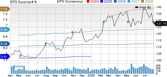 American Electric Power Company, Inc. Price, Consensus and EPS Surprise