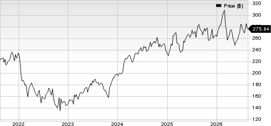Ecolab Inc. Price