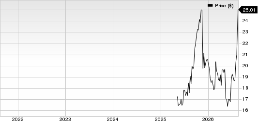 American Integrity Insurance Group, Inc. Price