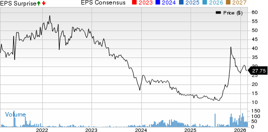 The Intergroup Corporation Price, Consensus and EPS Surprise
