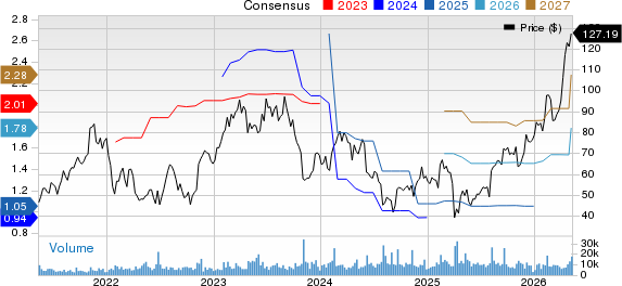 Lattice Semiconductor Corporation Price and Consensus